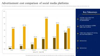Advertisement Cost Comparison Of Social Media Platforms Strategic Guide For Digital Marketing MKT SS V