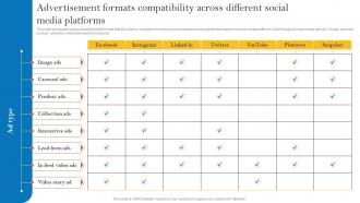 Advertisement Formats Compatibility Across Different Pay Per Click Advertising Campaign MKT SS V