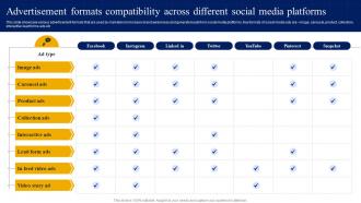 Advertisement Formats Compatibility Across Different Social Strategic Guide For Digital Marketing MKT SS V