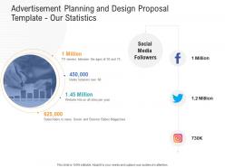 Advertisement planning and design proposal template our statistics ppt powerpoint download
