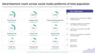 Advertisement Reach Across Social Media Platforms Of Brand Marketing And Promotion Strategy