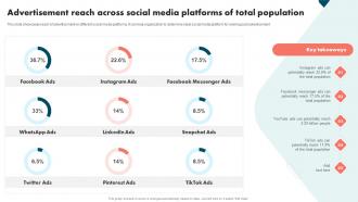 Advertisement Reach Across Social Media Platforms Strategies To Improve Brand And Capture