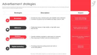 Advertisement strategies fast food company profile CP SS V