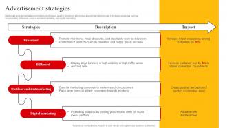 Advertisement Strategies Mcdonalds Company Profile Ppt Inspiration