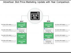 Advertiser slot price marketing update with year comparison