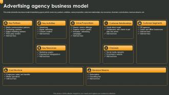 Advertising Agency Business Model Advertising Company Profile Ppt Diagram Graph Charts