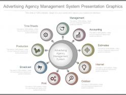 Advertising agency management system presentation graphics