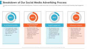 Advertising agency pitch deck breakdown of our social media advertising process