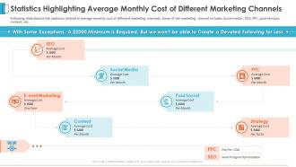Advertising agency pitch deck statistics highlighting average monthly cost of different marketing channels