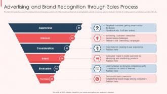 Advertising And Brand Recognition Through Sales Process