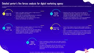 Advertising And Digital Marketing Detailed Porters Five Forces Analysis For Digital Marketing Agency BP SS