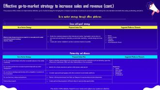 Advertising And Digital Marketing Effective Go To Market Strategy To Increase Sales And Revenue BP SS Interactive Ideas