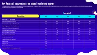 Advertising And Digital Marketing Key Financial Assumptions For Digital Marketing Agency BP SS