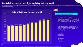 Advertising And Digital Marketing Key Statistics Associated With Digital Marketing Industry BP SS Downloadable Ideas