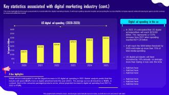 Advertising And Digital Marketing Key Statistics Associated With Digital Marketing Industry BP SS Customizable Ideas