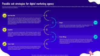 Advertising And Digital Marketing Possible Exit Strategies For Digital Marketing Agency BP SS