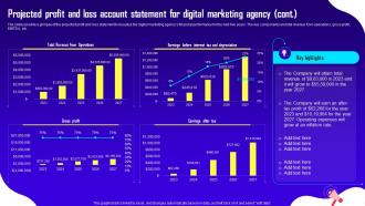 Advertising And Digital Marketing Projected Profit And Loss Account Statement For Digital Marketing BP SS Downloadable Ideas