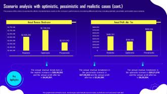 Advertising And Digital Marketing Scenario Analysis With Optimistic Pessimistic And Realistic Cases BP SS Downloadable Ideas