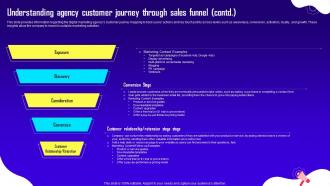 Advertising And Digital Marketing Understanding Agency Customer Journey Through Sales Funnel BP SS Downloadable Ideas