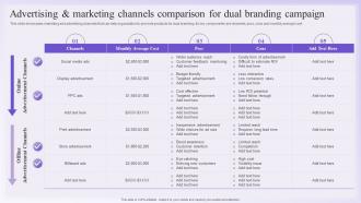 Advertising And Marketing Channels Comparison Dual Branding Promotional