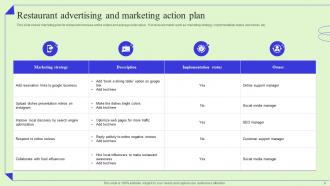 Advertising And Promotion Plan Powerpoint Ppt Template Bundles Appealing Downloadable