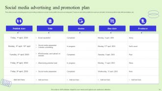 Advertising And Promotion Plan Powerpoint Ppt Template Bundles Analytical Downloadable