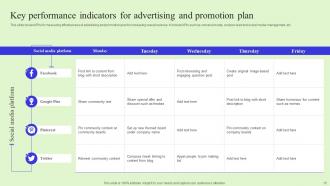 Advertising And Promotion Plan Powerpoint Ppt Template Bundles Captivating Downloadable
