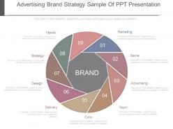 Advertising brand strategy sample of ppt presentation