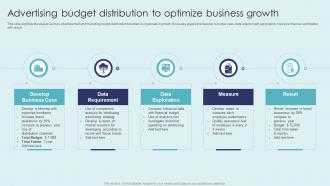 Advertising Budget Distribution To Optimize Business Growth