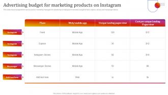 Advertising Budget For Marketing Products On Instagram Instagram Marketing To Grow Brand Awareness