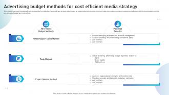 Advertising Budget Methods For Cost Efficient Media Strategy