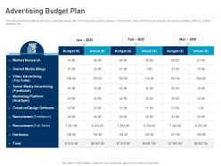Advertising Budget Plan Marketing Ppt Infographics