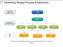 Advertising budget process employment branding strategies information technology cpb