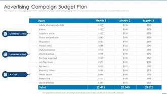 Advertising Campaign Budget Plan Linkedin Marketing Solutions For Small Business