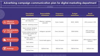 Advertising Campaign Communication Plan For Digital Marketing Department