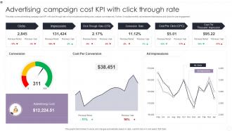 Advertising Campaign Cost KPI With Click Through Rate