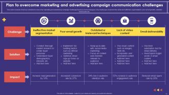 Advertising Campaign Marketing Communications Plan Powerpoint PPT Template Bundles Suffix MKT MD Unique Multipurpose