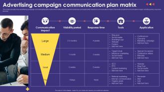 Advertising Campaign Marketing Communications Plan Powerpoint PPT Template Bundles Suffix MKT MD Impactful Multipurpose