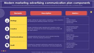 Advertising Campaign Marketing Communications Plan Powerpoint PPT Template Bundles Suffix MKT MD Downloadable Multipurpose