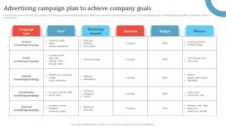 Advertising Campaign Plan To Achieve Company Goals Promotion Campaign To Boost Business MKT SS V