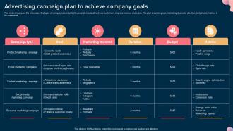 Advertising Campaign Plan To Achieve Company Goals Steps To Optimize Marketing Campaign Mkt Ss
