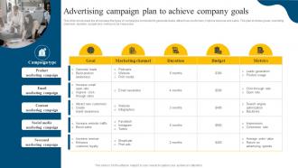Advertising Campaign Plan To Achieve Company Social Media Marketing Campaign MKT SS V