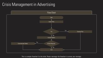 Advertising Campaign Planning Strategies PPT Designs AT Images Informative