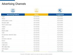 Advertising channels factor strategies for customer targeting ppt icons