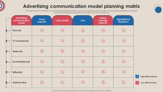Advertising Communication Model Planning Matrix