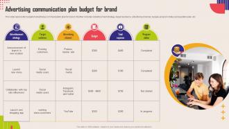 Advertising Communication Plan Budget For Brand