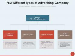 Advertising Company Research Departments Strategies Marketing Awareness