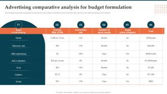 Advertising Comparative Analysis For Budget Formulation Brand Launch Plan Ppt Rules