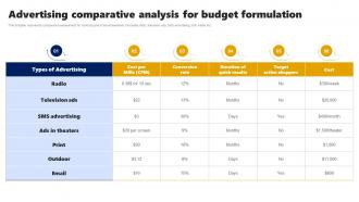 Advertising Comparative Analysis For Budget Formulation Branding Rollout Plan