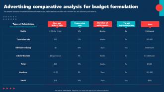 Advertising Comparative Analysis For Budget Formulation Internal Brand Rollout Plan